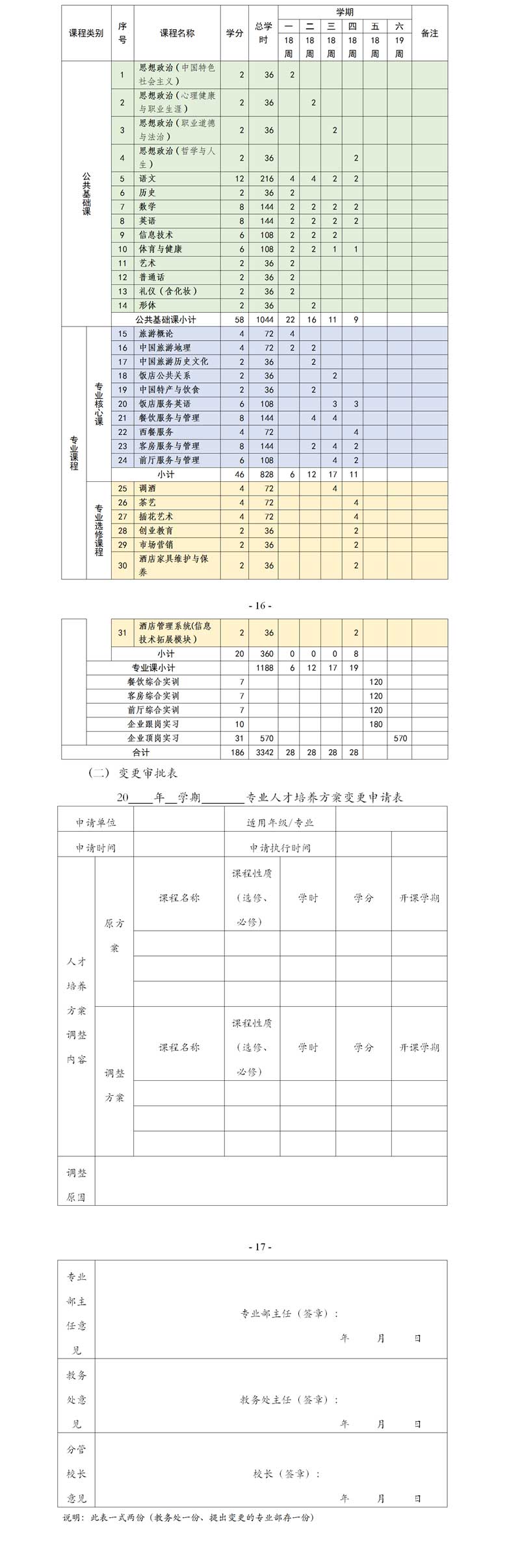 3-人才培養(yǎng)方案：高星級(jí)飯店運(yùn)營(yíng)與管理專業(yè)(2021年用于比賽)_02.jpg